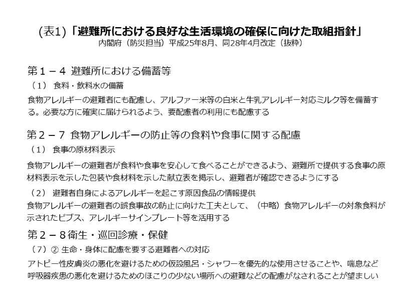 「避難所における良好な生活環境の確保に向けた取組指針」内閣府（防災担当）平成25年8月、同28年4月改定（抜粋）